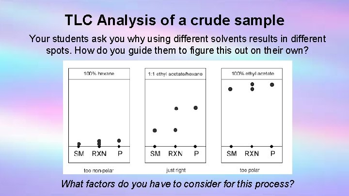 TLC Analysis of a crude sample Your students ask you why using different solvents