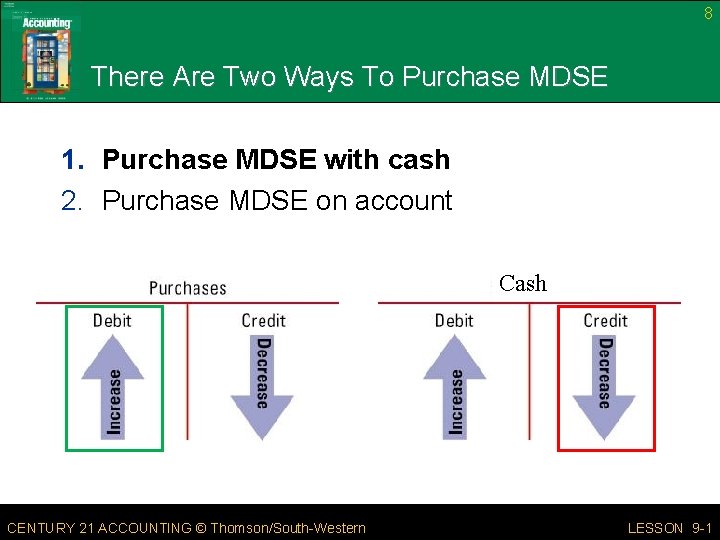 8 There Are Two Ways To Purchase MDSE 1. Purchase MDSE with cash 2.