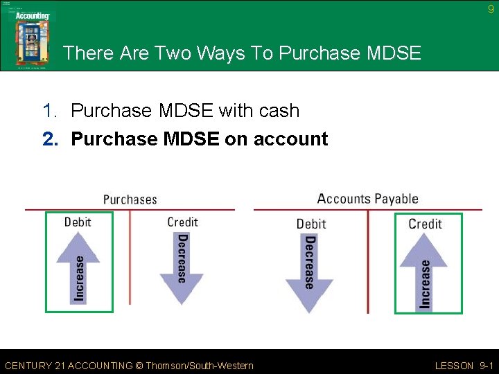 9 There Are Two Ways To Purchase MDSE 1. Purchase MDSE with cash 2.
