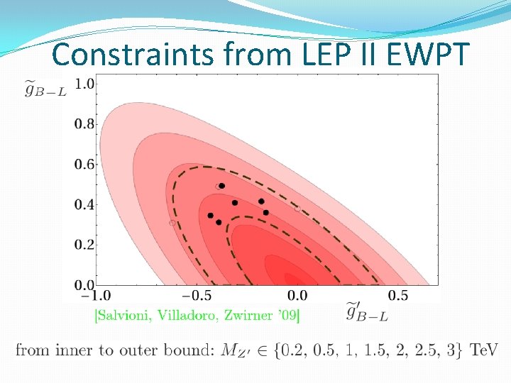 Constraints from LEP II EWPT 