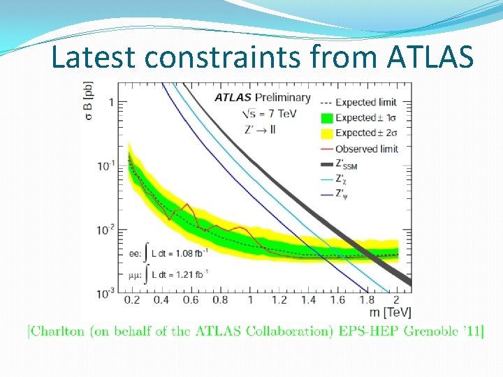 Latest constraints from ATLAS 