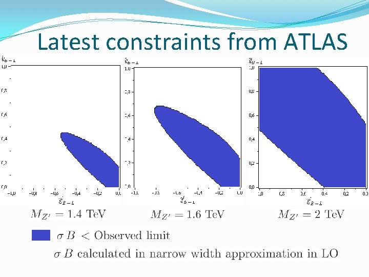 Latest constraints from ATLAS 