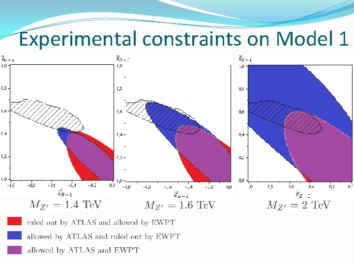 Experimental constraints on Model 1 