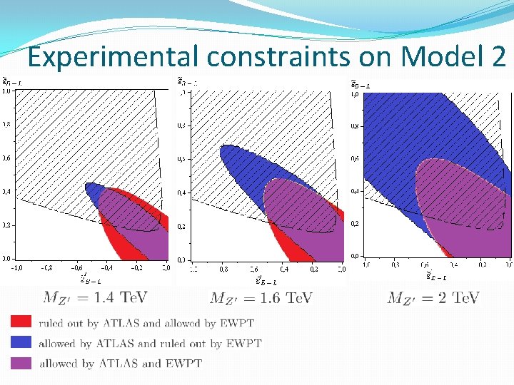 Experimental constraints on Model 2 