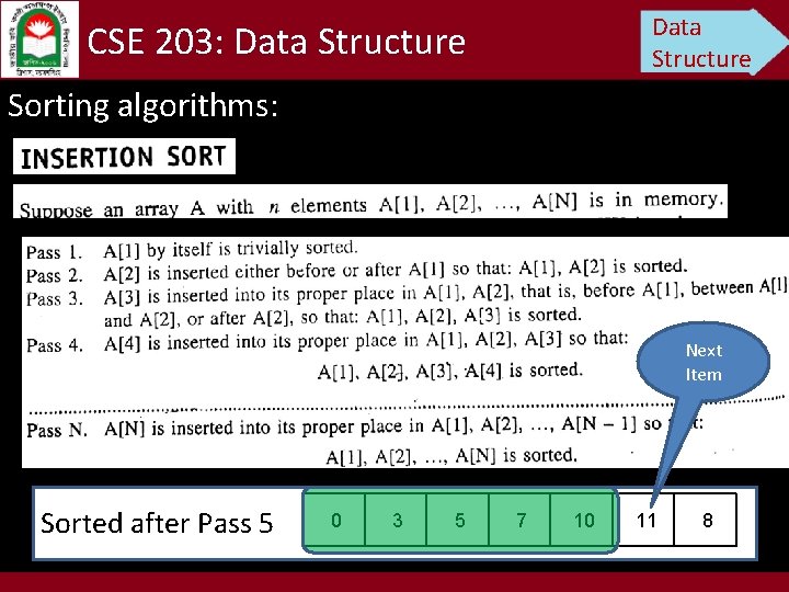 Data Structure CSE 203: Data Structure Sorting algorithms: Next Item Sorted after Pass 5