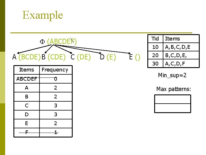 Example (ABCDEF) A (BCDE) B (CDE) C (DE) Items Frequency ABCDEF 0 A 2