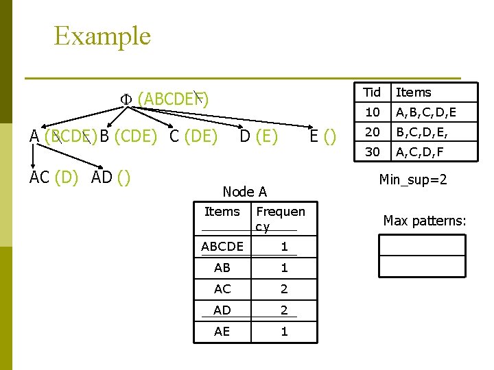 Example (ABCDEF) A (BCDE) B (CDE) C (DE) AC (D) AD () D (E)