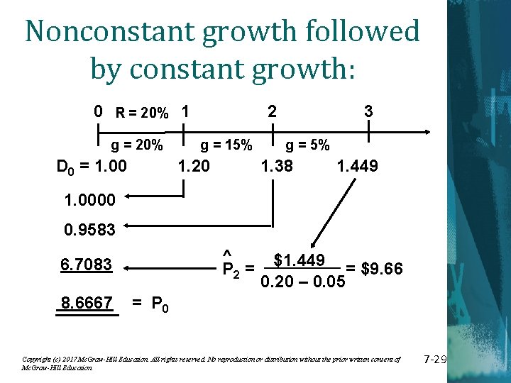 Nonconstant growth followed by constant growth: 0 R = 20% 1 g = 20%