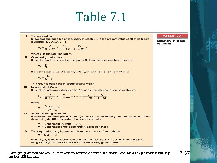 Table 7. 1 Copyright (c) 2017 Mc. Graw-Hill Education. All rights reserved. No reproduction