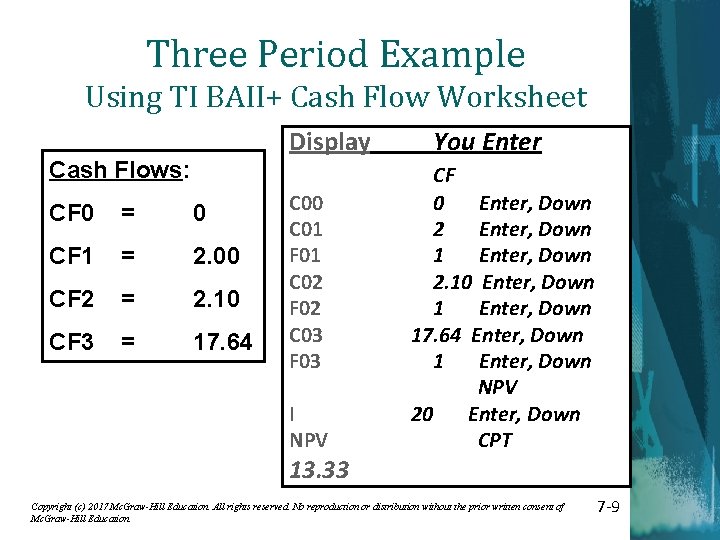 Three Period Example Using TI BAII+ Cash Flow Worksheet Display Cash Flows: CF 0