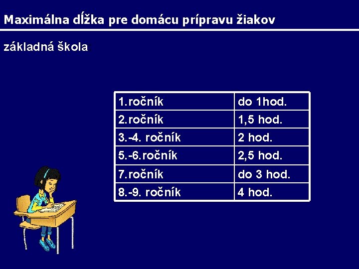 Maximálna dĺžka pre domácu prípravu žiakov základná škola: 1. ročník 2. ročník 3. -4.