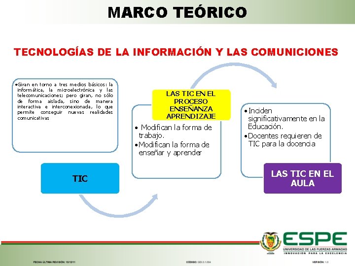 MARCO TEÓRICO TECNOLOGÍAS DE LA INFORMACIÓN Y LAS COMUNICIONES • Giran en torno a