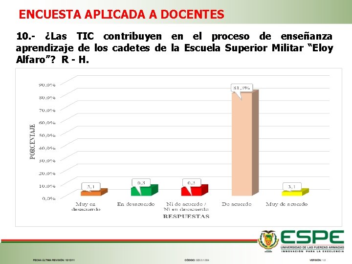 ENCUESTA APLICADA A DOCENTES 10. - ¿Las TIC contribuyen en el proceso de enseñanza