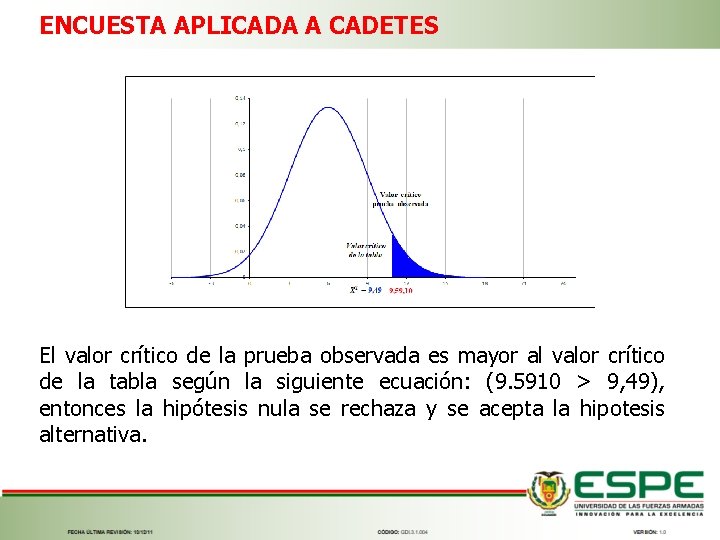 ENCUESTA APLICADA A CADETES El valor crítico de la prueba observada es mayor al