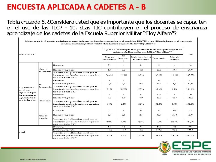 ENCUESTA APLICADA A CADETES A - B Tabla cruzada 5. ¿Considera usted que es