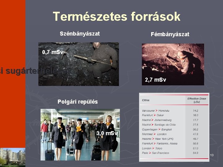 Természetes források Szénbányászat Fémbányászat 0, 7 m. Sv si sugárterhelések 2, 7 m. Sv