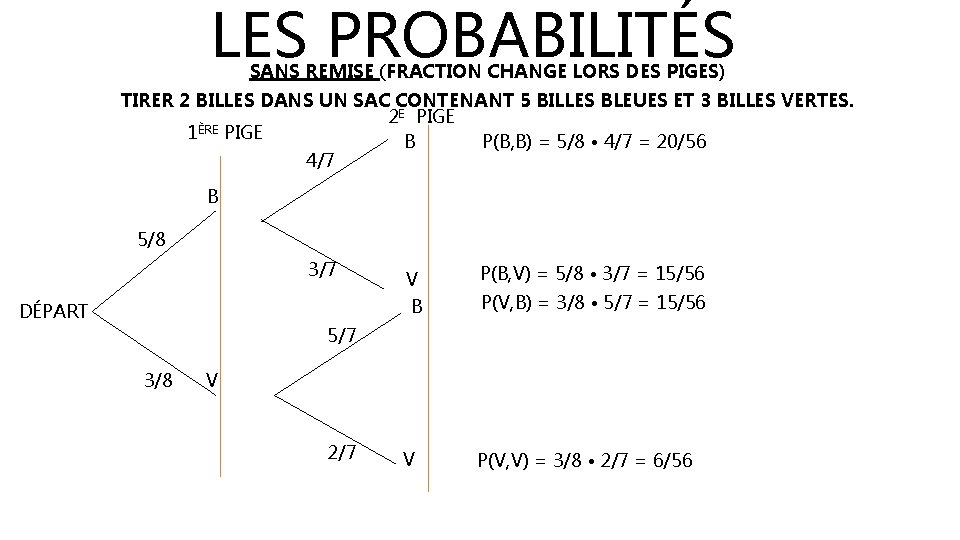 LES PROBABILITÉS SANS REMISE (FRACTION CHANGE LORS DES PIGES) TIRER 2 BILLES DANS UN