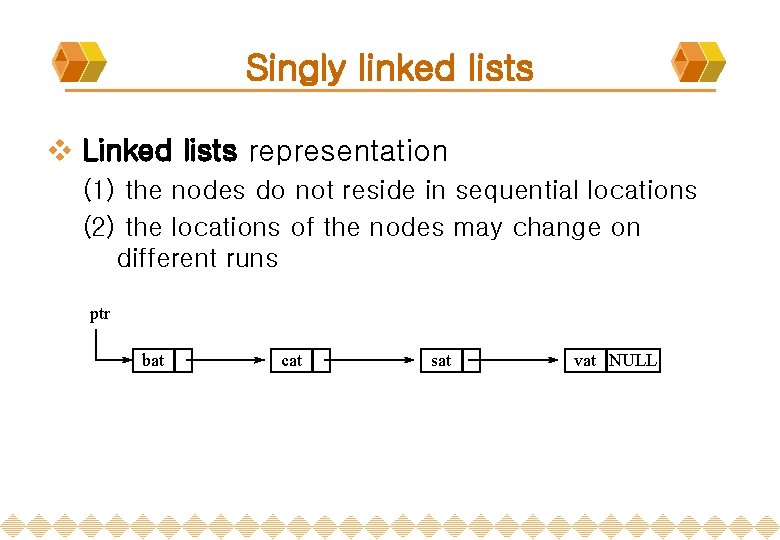 Singly linked lists v Linked lists representation (1) the nodes do not reside in