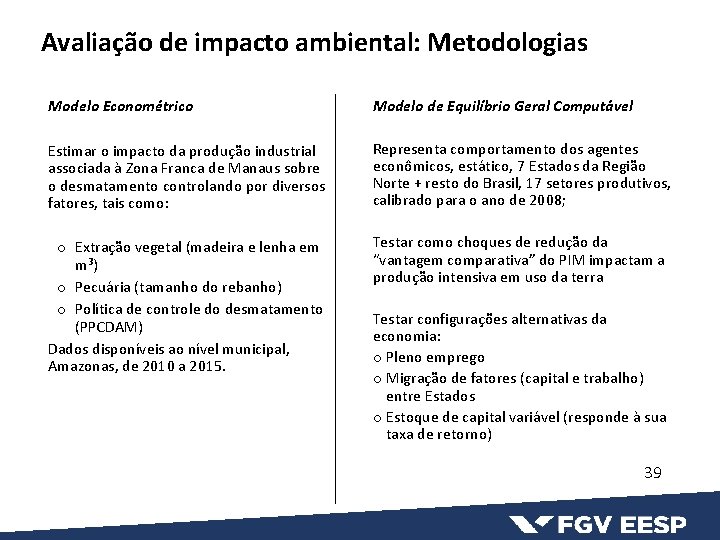 Avaliação de impacto ambiental: Metodologias Modelo Econométrico Modelo de Equilíbrio Geral Computável Estimar o