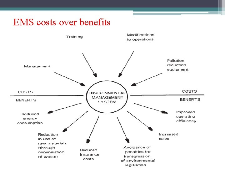 EMS costs over benefits 