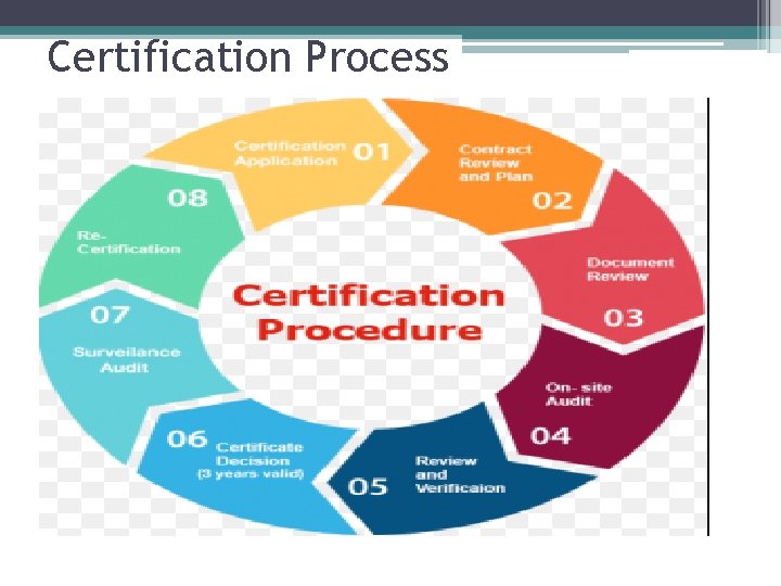 Certification Process 