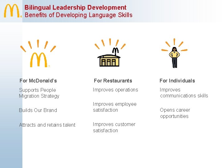 Bilingual Leadership Development Benefits of Developing Language Skills For Mc. Donald’s For Restaurants For