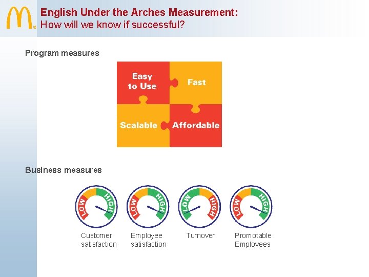 English Under the Arches Measurement: How will we know if successful? Program measures Business