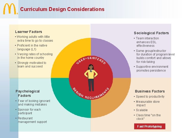 Curriculum Design Considerations Learner Factors Sociological Factors • Working adults with little extra time