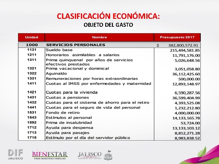 CLASIFICACIÓN ECONÓMICA: OBJETO DEL GASTO 