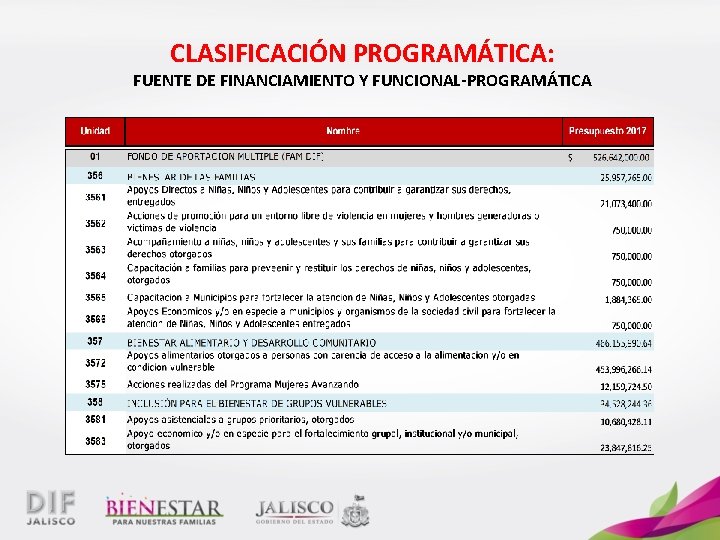 CLASIFICACIÓN PROGRAMÁTICA: FUENTE DE FINANCIAMIENTO Y FUNCIONAL-PROGRAMÁTICA 