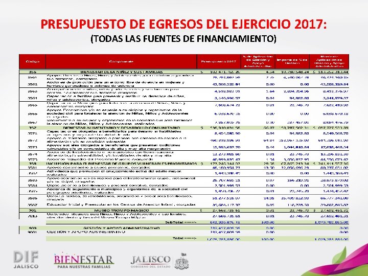 PRESUPUESTO DE EGRESOS DEL EJERCICIO 2017: (TODAS LAS FUENTES DE FINANCIAMIENTO) 