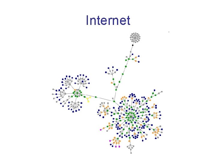 Internet 