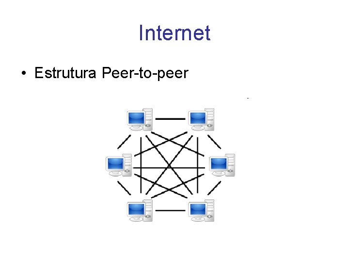 Internet • Estrutura Peer-to-peer 