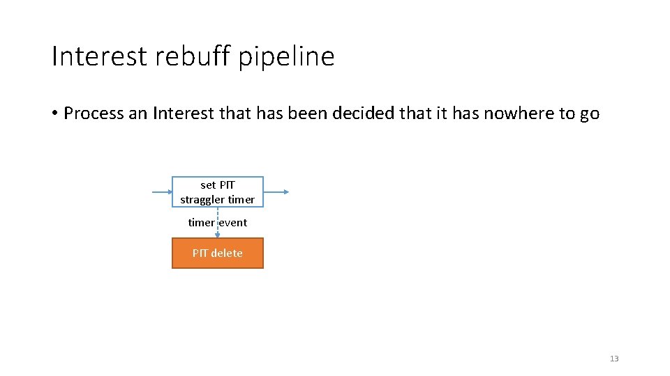 Interest rebuff pipeline • Process an Interest that has been decided that it has