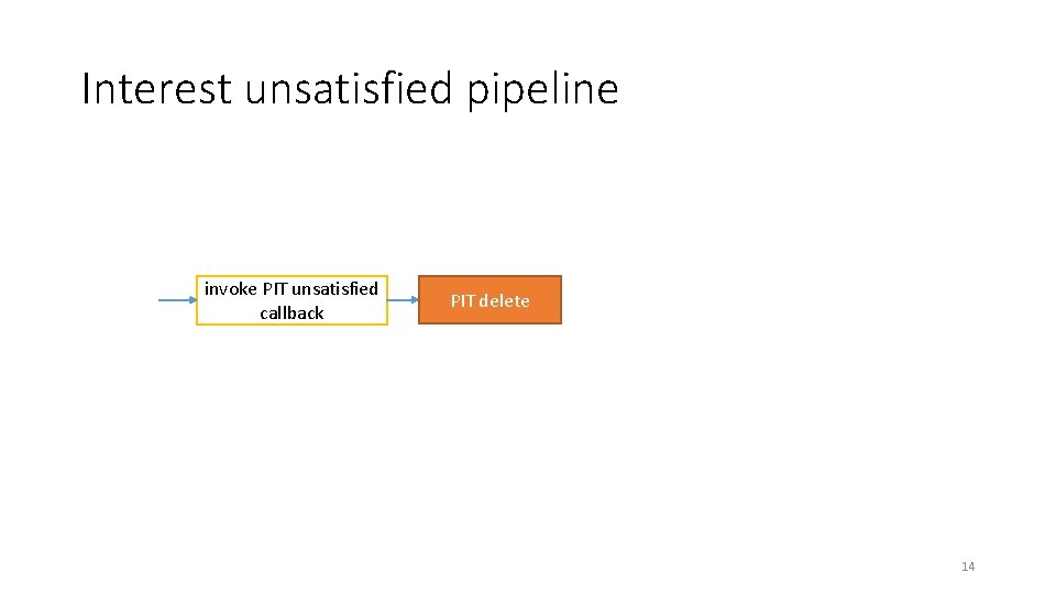 Interest unsatisfied pipeline invoke PIT unsatisfied callback PIT delete 14 