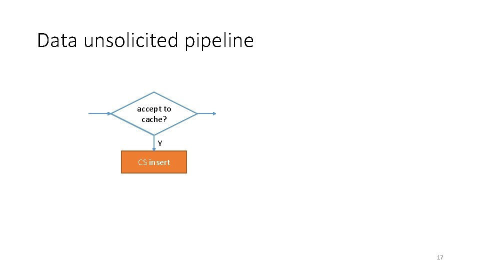 Data unsolicited pipeline accept to cache? Y CS insert 17 