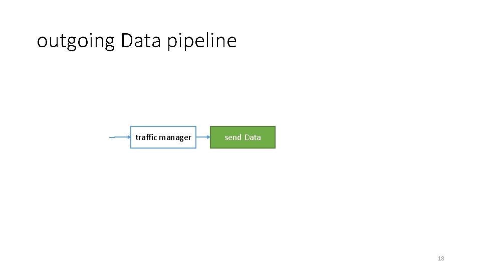 outgoing Data pipeline traffic manager send Data 18 