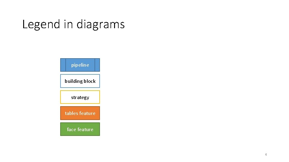 Legend in diagrams pipeline building block strategy tables feature face feature 4 