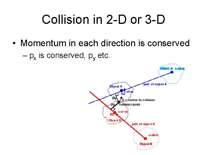 Collision in 2 -D or 3 -D • Momentum in each direction is conserved