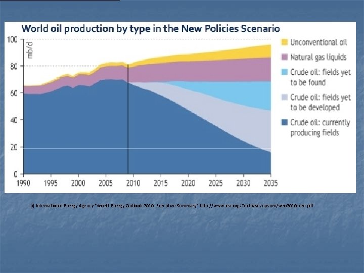 [i] International Energy Agency "World Energy Outlook 2010. Executive Summary" http: //www. iea. org/Textbase/npsum/weo