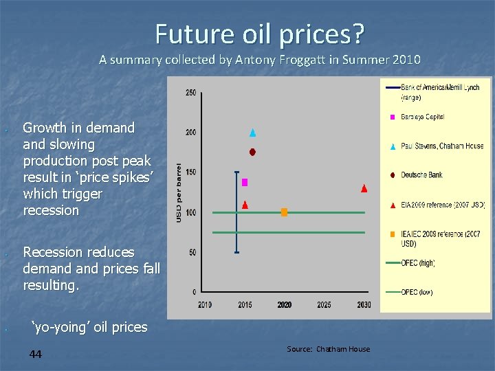 Future oil prices? A summary collected by Antony Froggatt in Summer 2010 • • Future oil prices? A summary collected by Antony Froggatt in Summer 2010 • •