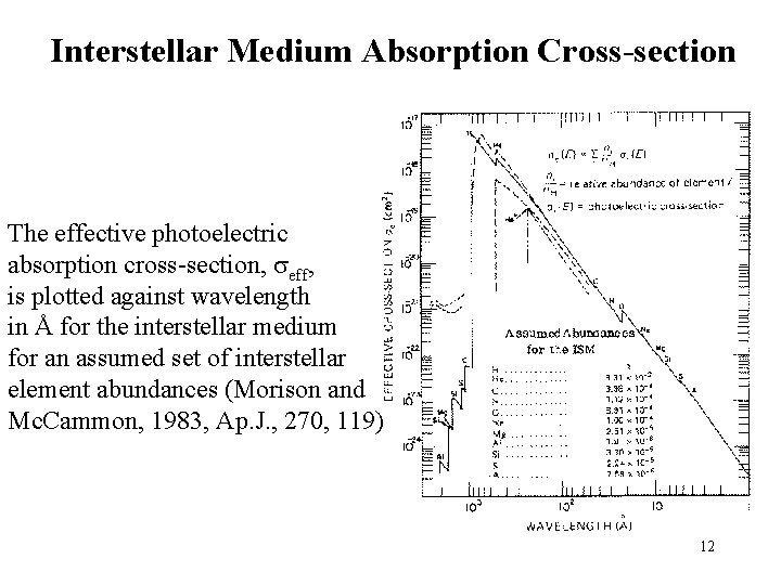 Interstellar Medium Absorption Cross-section The effective photoelectric absorption cross-section, seff, is plotted against wavelength Interstellar Medium Absorption Cross-section The effective photoelectric absorption cross-section, seff, is plotted against wavelength