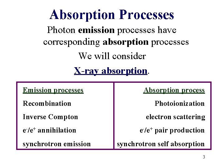 Absorption Processes Photon emission processes have corresponding absorption processes We will consider X-ray absorption. Absorption Processes Photon emission processes have corresponding absorption processes We will consider X-ray absorption.