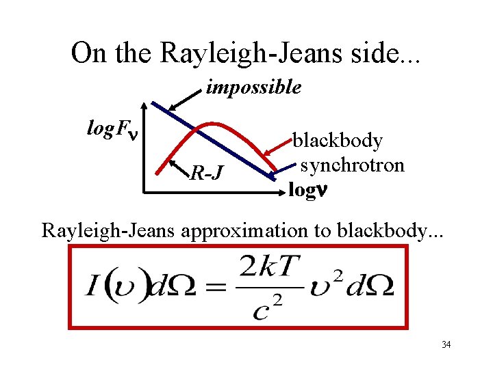 On the Rayleigh-Jeans side. . . impossible log. Fn R-J blackbody synchrotron logn Rayleigh-Jeans On the Rayleigh-Jeans side. . . impossible log. Fn R-J blackbody synchrotron logn Rayleigh-Jeans