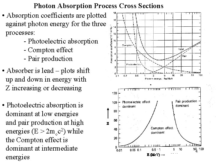 Photon Absorption Process Cross Sections • Absorption coefficients are plotted against photon energy for Photon Absorption Process Cross Sections • Absorption coefficients are plotted against photon energy for