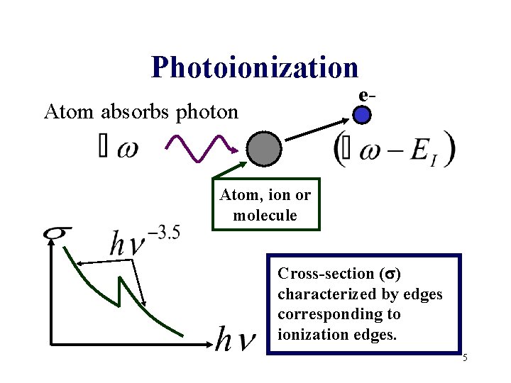 Photoionization e- Atom absorbs photon Atom, ion or molecule Cross-section (s) characterized by edges Photoionization e- Atom absorbs photon Atom, ion or molecule Cross-section (s) characterized by edges