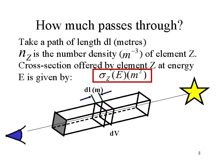 How much passes through? Take a path of length dl (metres) is the number How much passes through? Take a path of length dl (metres) is the number