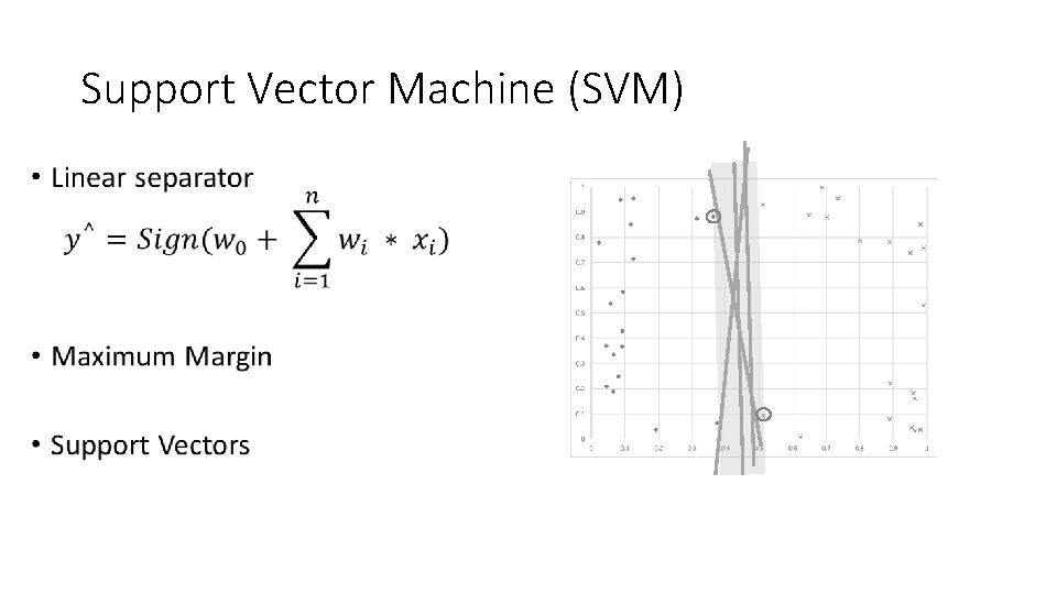 Support Vector Machine (SVM) • 
