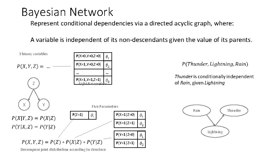 Bayesian Network Represent conditional dependencies via a directed acyclic graph, where: A variable is