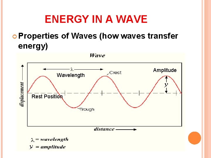 LIGHT THE ELECTROMAGNETIC SPECTRUM LIGHT AND COLOUR What